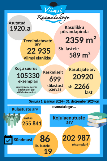 Statistika